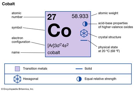 cobalt valency|Iba pa.